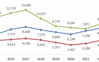 Breaking Down FY 2024 EB1A Approval Rates: Insights and Trends