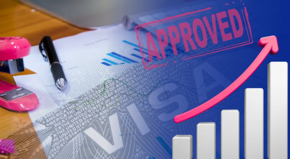 Breaking Down FY 2024 EB1A Approval Rates: Insights and Trends