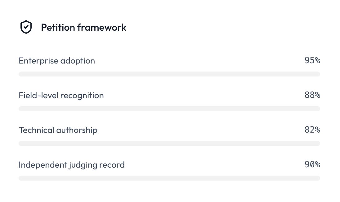 Petition framework dashboard with four progress bars: Enterprise adoption 95%, Field-level recognition 88%, Technical authorship 82%, Independent judging record 90%.